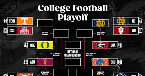 statsational|Predictions, Picks, and Odds for every game of every major sport.